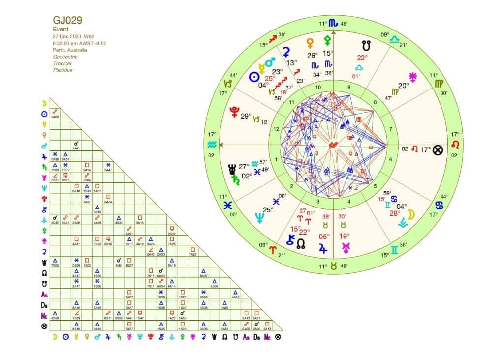29th Grand Jury Astrology Chart