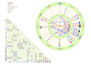31st Grand Jury Astrology Chart