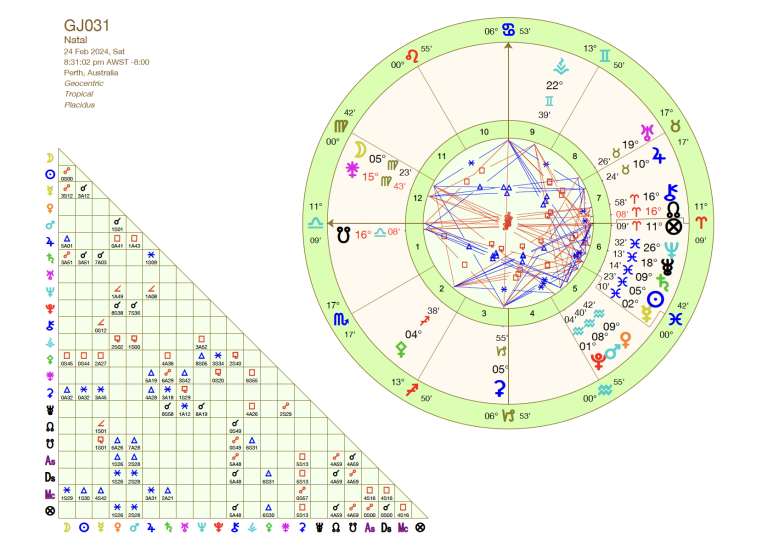 31st Grand Jury Astrology Chart