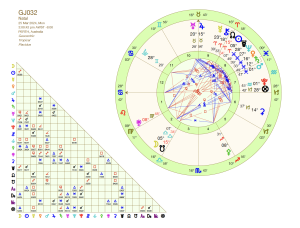 32nd Grand Jury Astrology Chart