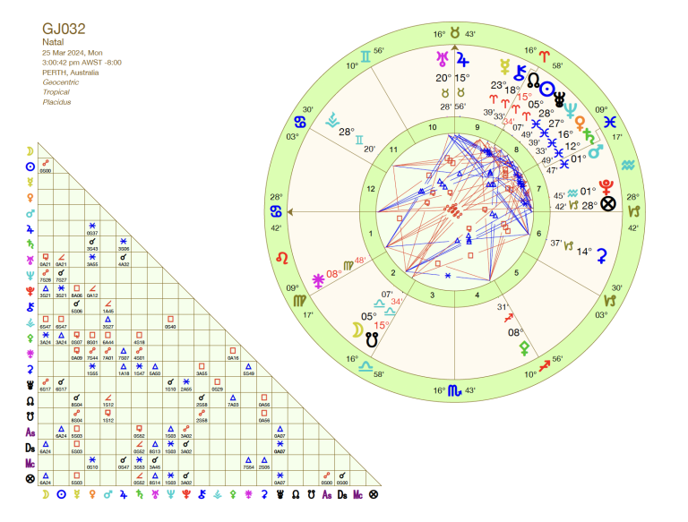 32nd Grand Jury Astrology Chart