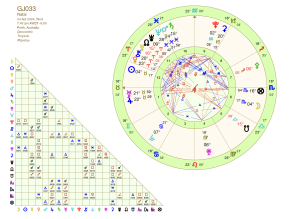 33rd Grand Jury Astrology Chart