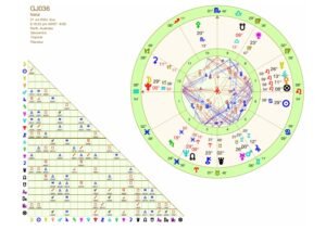 Grand Jury Astrology Chart