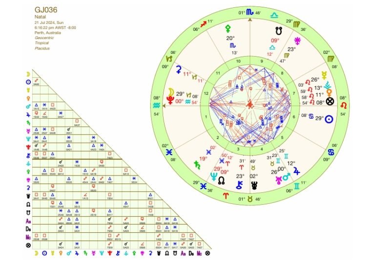 Grand Jury Astrology Chart