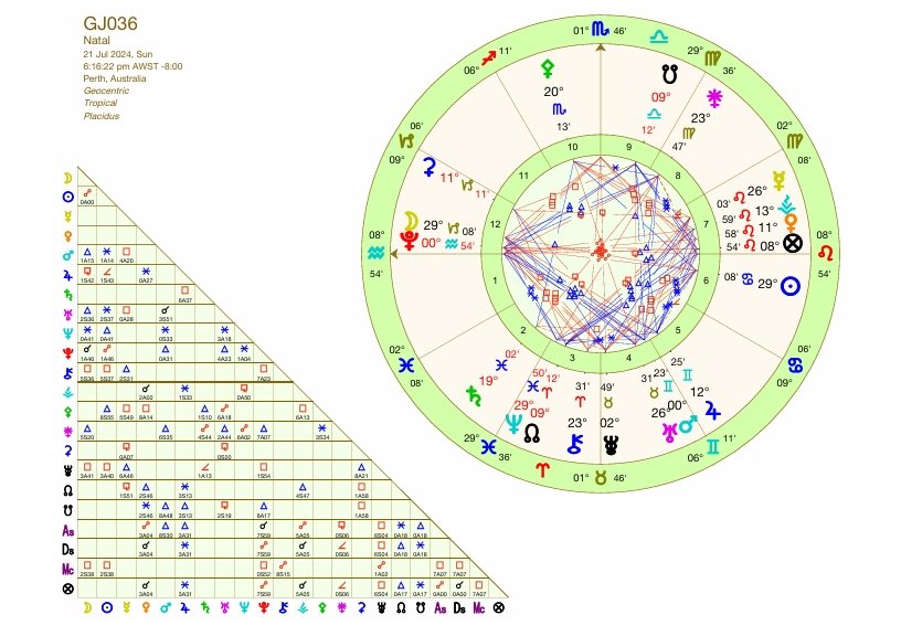 Grand Jury Astrology Chart