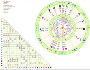 37th Grand Jury Astrology Chart