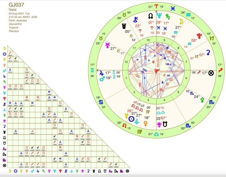 37th Grand Jury Astrology Chart