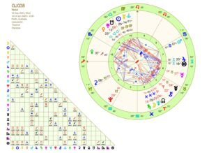 38th Grand Jury Astrology Chart