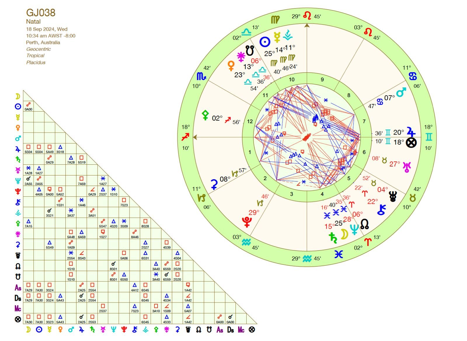 38th Grand Jury Astrology Chart