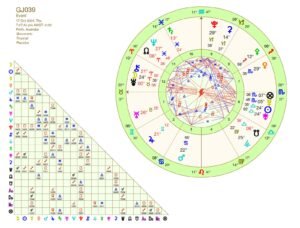 39th Grand Jury Astrology Chart