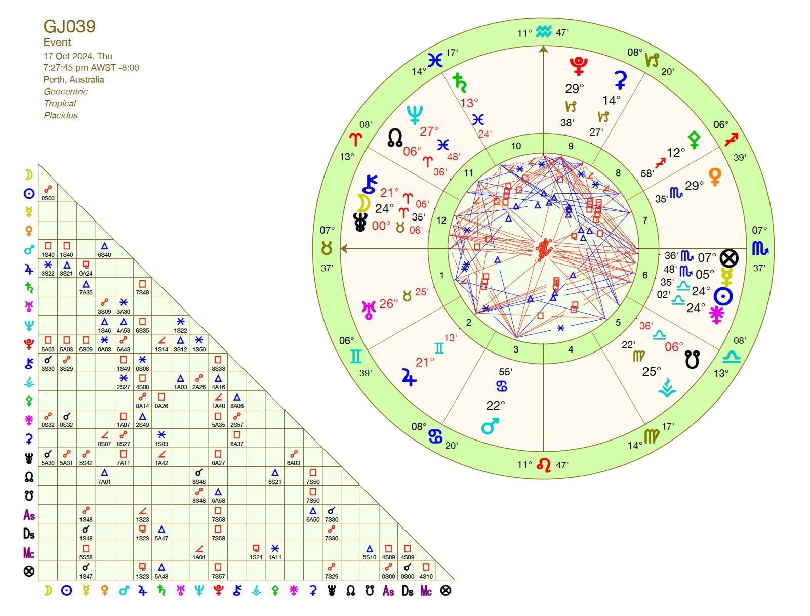 39th Grand Jury Astrology Chart