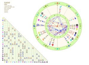 40th Grand Jury Astrology Chart
