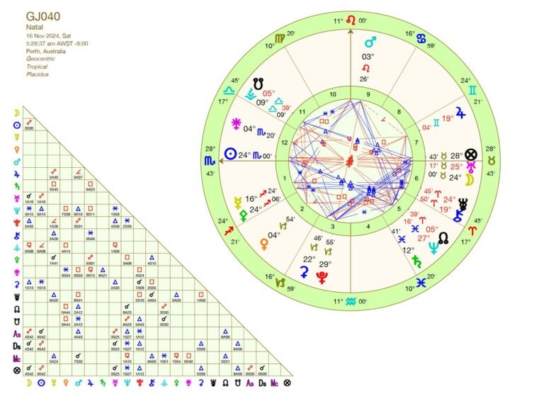 40th Grand Jury Astrology Chart