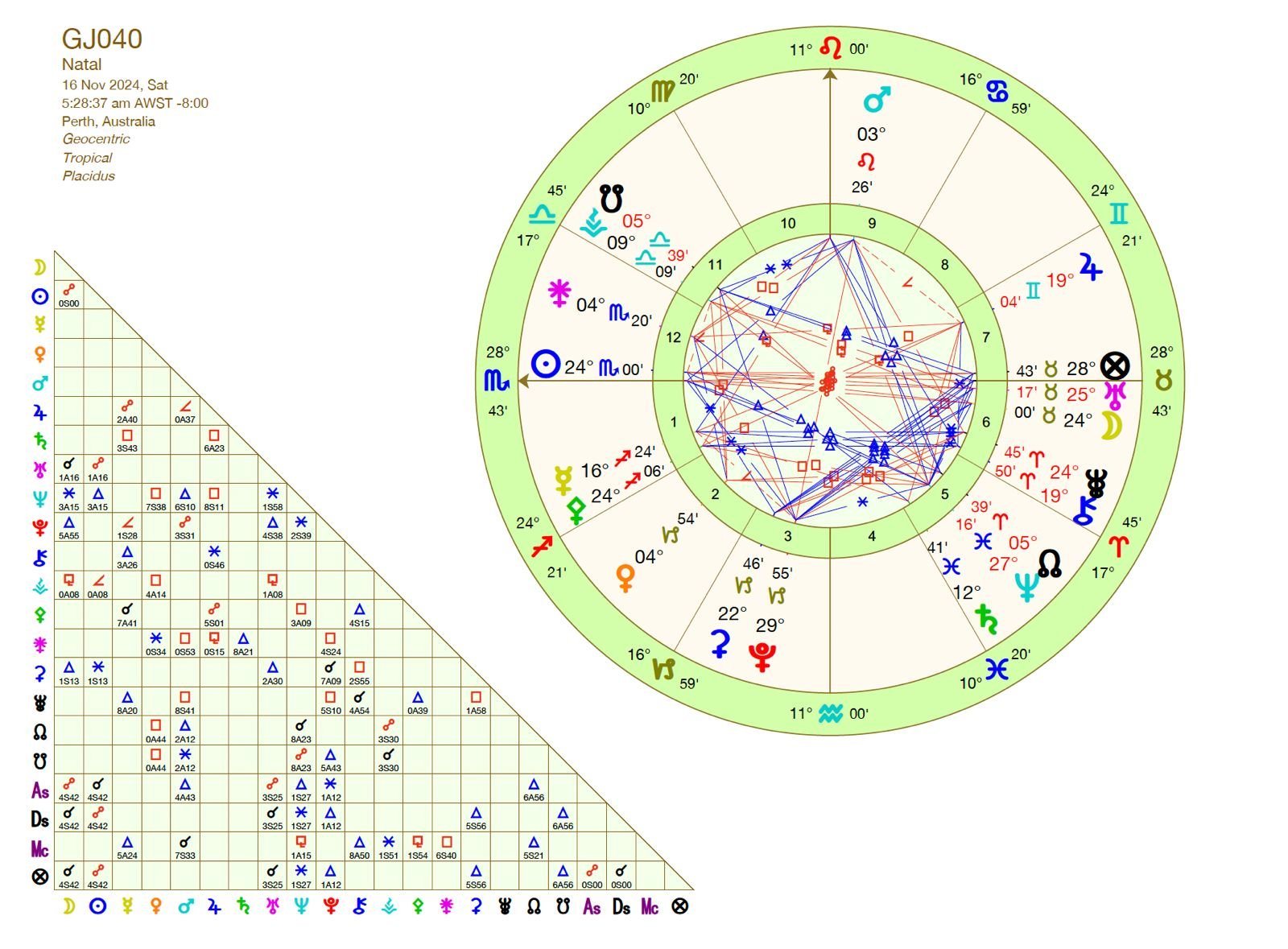 40th Grand Jury Astrology Chart