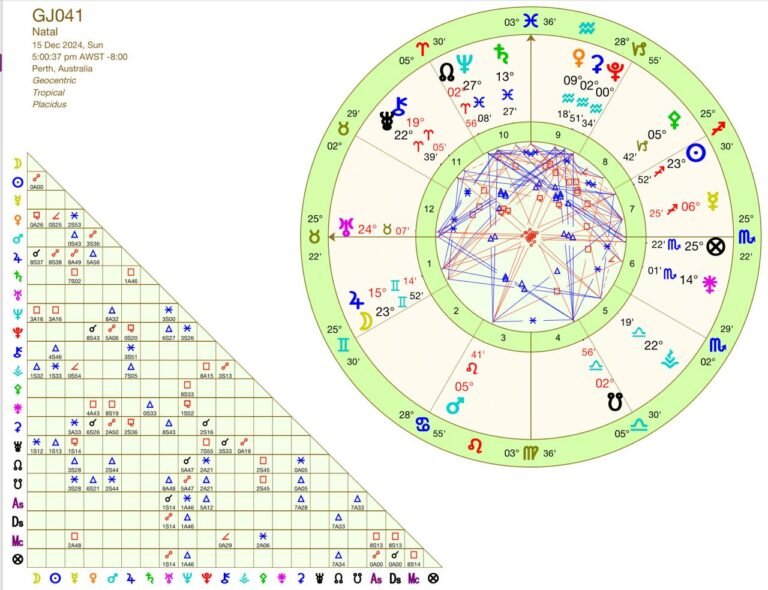 41st Grand Jury Astrology Chart