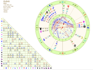 45th Grand Jury Astrology Chart