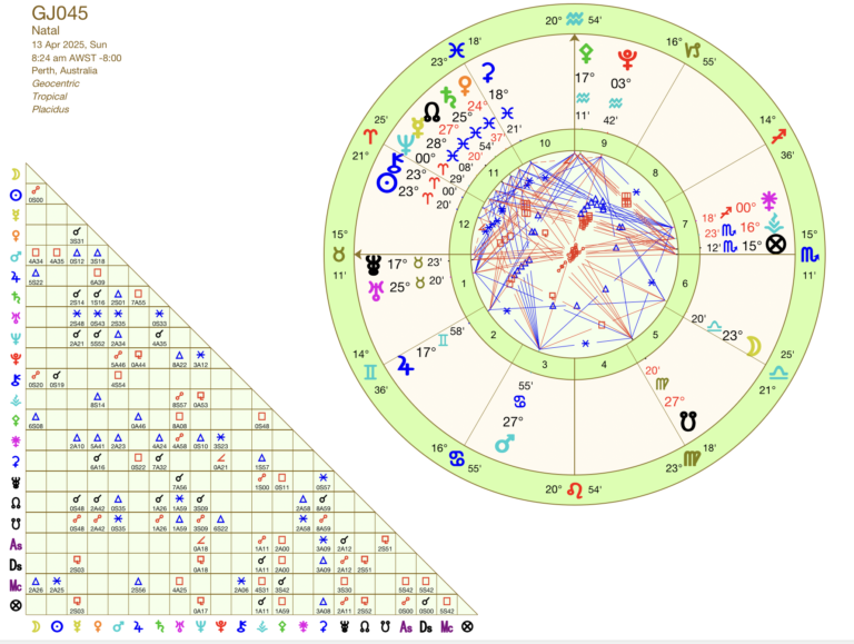 45th Grand Jury Astrology Chart