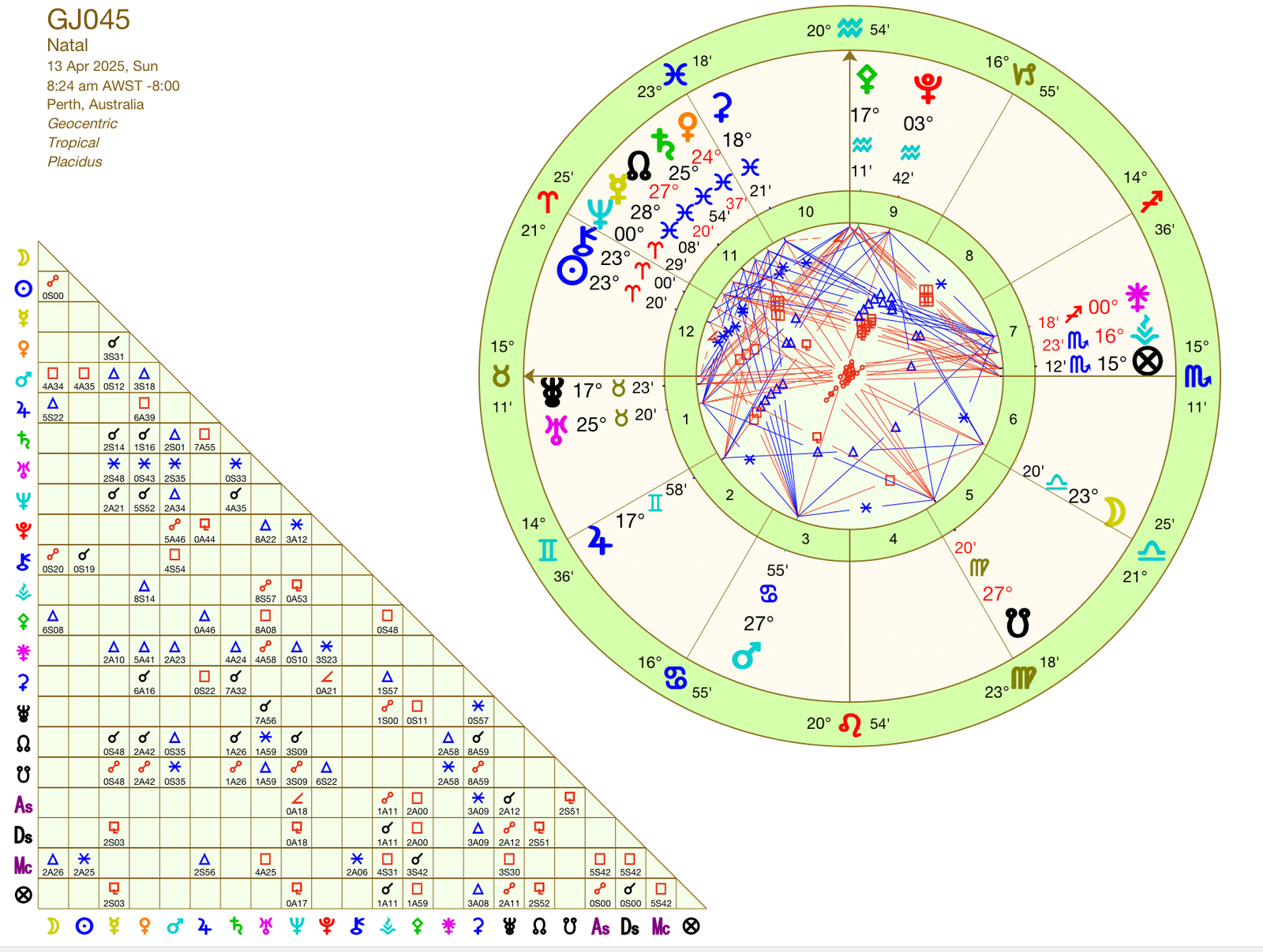 45th Grand Jury Astrology Chart