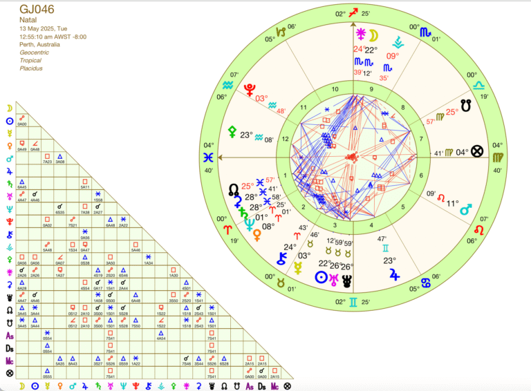 46th Grand Jury Astrology Chart
