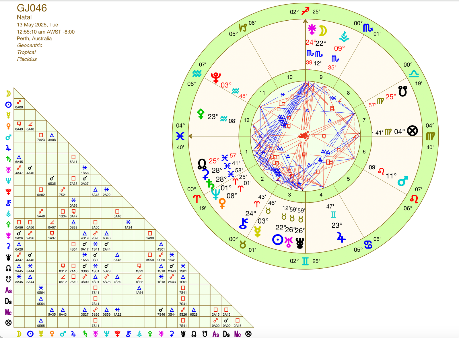 46th Grand Jury Astrology Chart