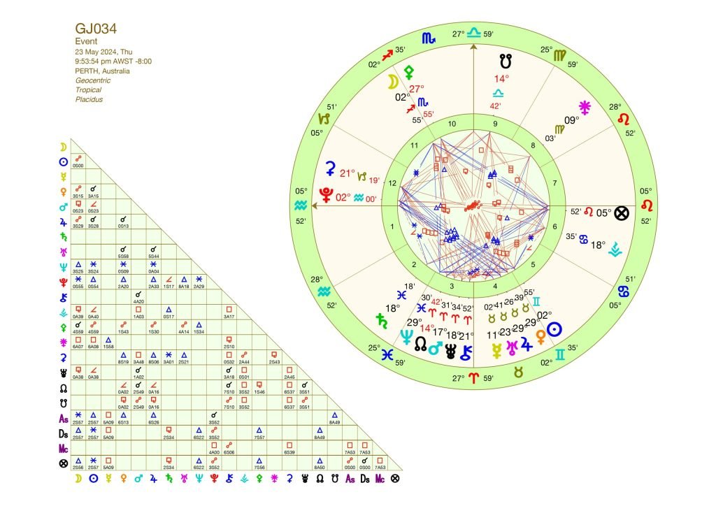 34th Grand Jury Astrology Chart