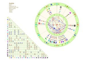 34th Grand Jury Astrology Chart