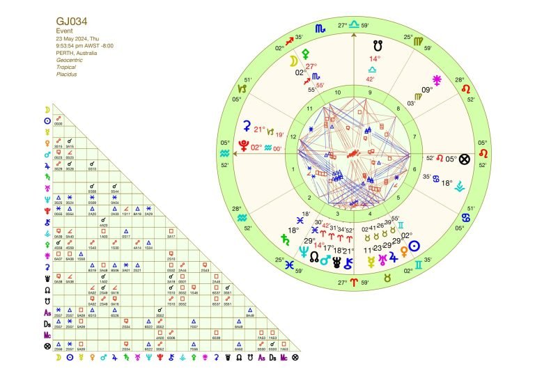 34th Grand Jury Astrology Chart